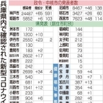 神戸新聞ＮＥＸＴ