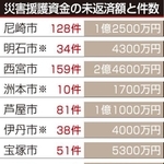 神戸新聞ＮＥＸＴ