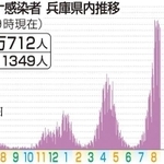 神戸新聞ＮＥＸＴ