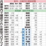 神戸新聞ＮＥＸＴ