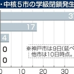 神戸新聞ＮＥＸＴ