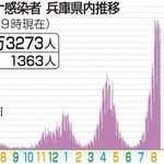 神戸新聞ＮＥＸＴ