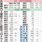 神戸新聞ＮＥＸＴ