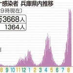 神戸新聞ＮＥＸＴ