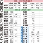 神戸新聞ＮＥＸＴ