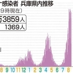 神戸新聞ＮＥＸＴ