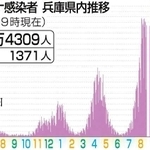 神戸新聞ＮＥＸＴ