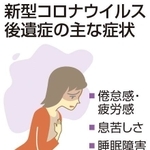 新型コロナウイルス後遺症の主な症状