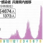 神戸新聞ＮＥＸＴ