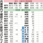 神戸新聞ＮＥＸＴ