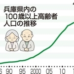 神戸新聞ＮＥＸＴ