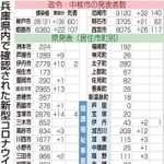 神戸新聞ＮＥＸＴ