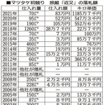神戸新聞ＮＥＸＴ