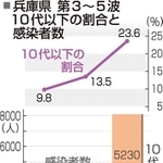 神戸新聞ＮＥＸＴ