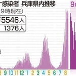 神戸新聞ＮＥＸＴ