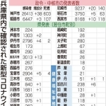神戸新聞ＮＥＸＴ