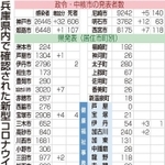 神戸新聞ＮＥＸＴ