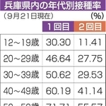 神戸新聞ＮＥＸＴ
