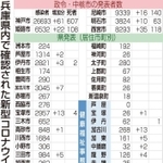神戸新聞ＮＥＸＴ