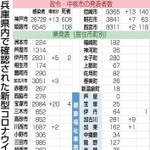 神戸新聞ＮＥＸＴ