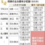 【表２】神戸新聞ＮＥＸＴ