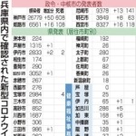 神戸新聞ＮＥＸＴ