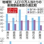 神戸新聞ＮＥＸＴ