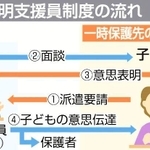 神戸新聞ＮＥＸＴ