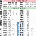 神戸新聞ＮＥＸＴ
