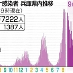 神戸新聞ＮＥＸＴ