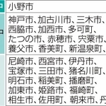 神戸新聞ＮＥＸＴ