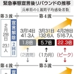 神戸新聞ＮＥＸＴ