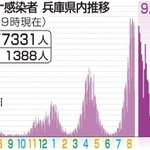 神戸新聞ＮＥＸＴ