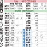 神戸新聞ＮＥＸＴ