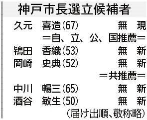 未来を託す ２０２１神戸市長選 下 国政とねじれ 総合 神戸新聞next