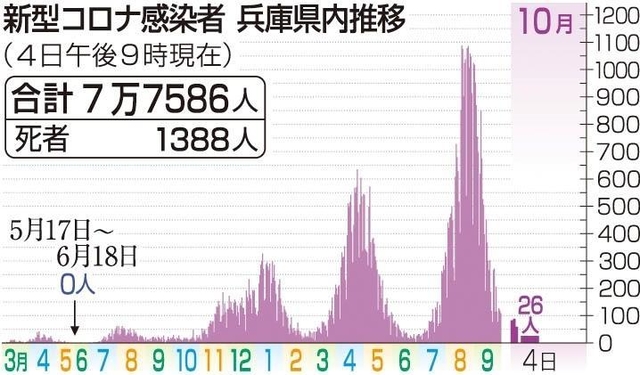 神戸新聞ＮＥＸＴ