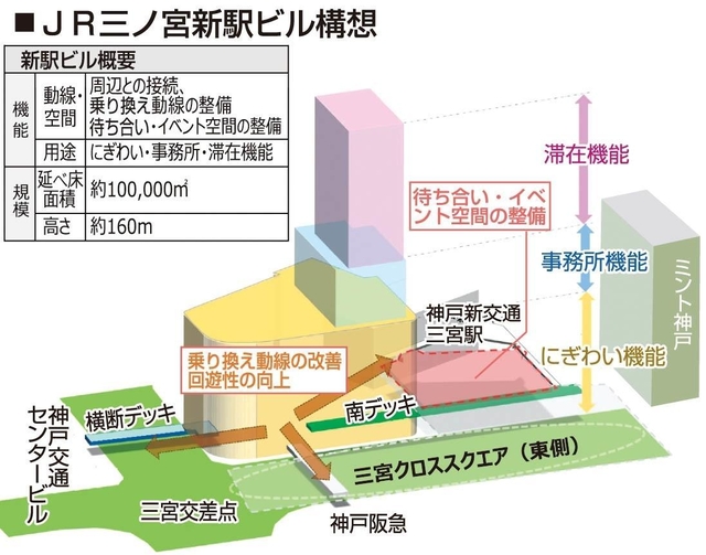 神戸新聞ＮＥＸＴ