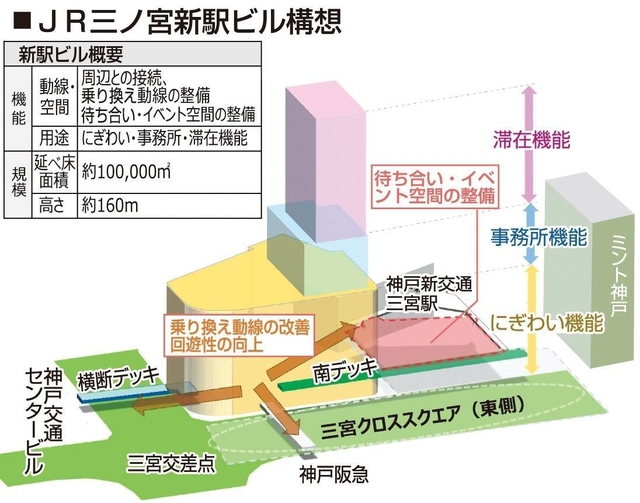神戸新聞ＮＥＸＴ