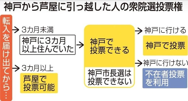 神戸新聞ＮＥＸＴ