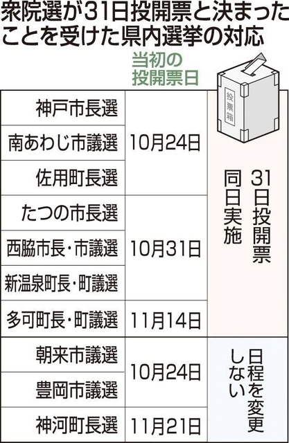 神戸新聞ＮＥＸＴ