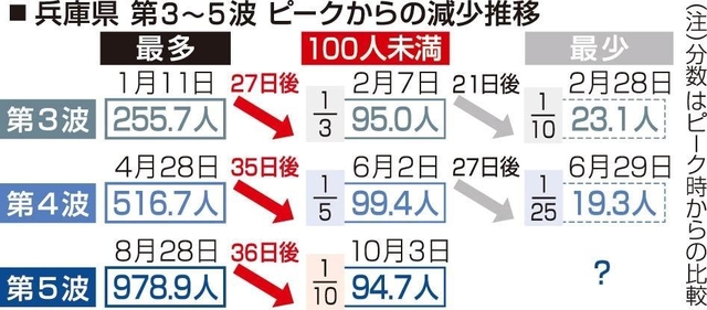 神戸新聞ＮＥＸＴ