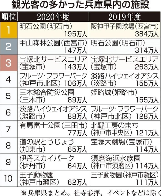 神戸新聞ＮＥＸＴ