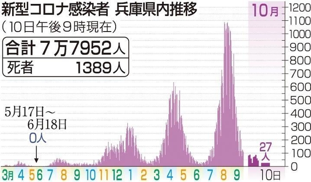神戸新聞ＮＥＸＴ
