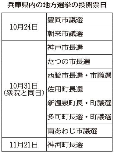神戸新聞ＮＥＸＴ