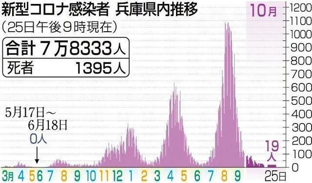 神戸新聞ＮＥＸＴ