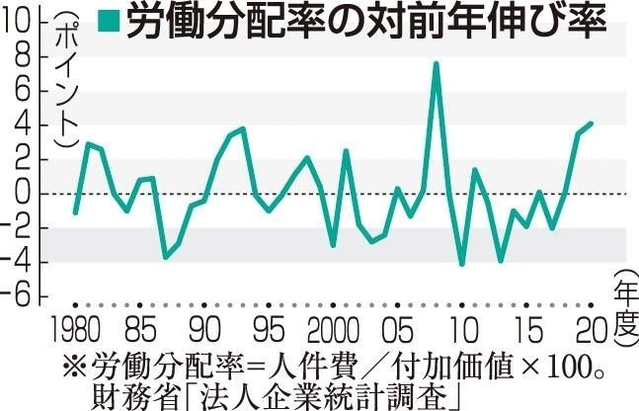 グラフ【２】　神戸新聞ＮＥＸＴ
