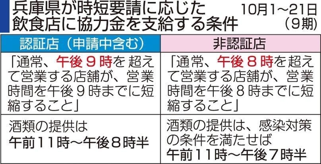 神戸新聞
