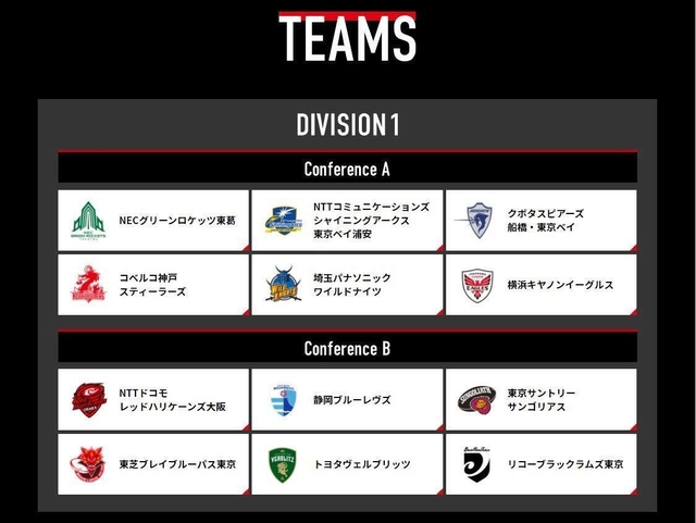 １月７日に開幕するリーグワン１部の参入チーム（リーグワンのウェブサイトより）