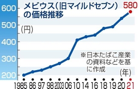 神戸新聞ＮＥＸＴ