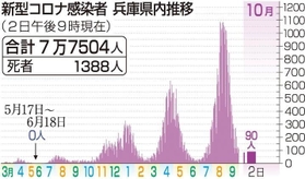 神戸新聞ＮＥＸＴ